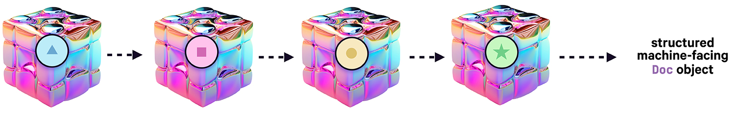 Production workflow using spaCy and distilled task-specific components Illustration of pipeline in production with distilled task-specific components
